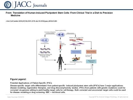 Date of download: 6/24/2016 Copyright © The American College of Cardiology. All rights reserved. From: Translation of Human-Induced Pluripotent Stem Cells: