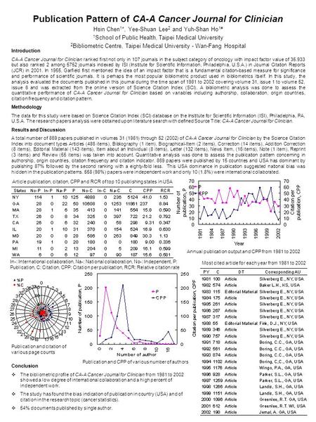 Publication Pattern of CA-A Cancer Journal for Clinician Hsin Chen 1 *, Yee-Shuan Lee 2 and Yuh-Shan Ho 1# 1 School of Public Health, Taipei Medical University.