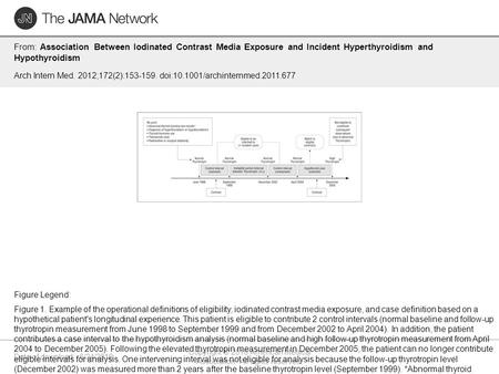 Date of download: 6/24/2016 Copyright © 2016 American Medical Association. All rights reserved. From: Association Between Iodinated Contrast Media Exposure.