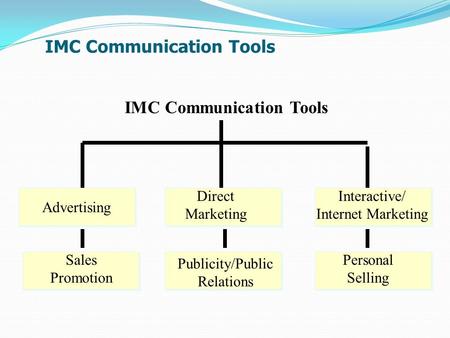 IMC Communication Tools