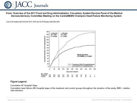 Date of download: 6/24/2016 Copyright © The American College of Cardiology. All rights reserved. From: Overview of the 2011 Food and Drug Administration.