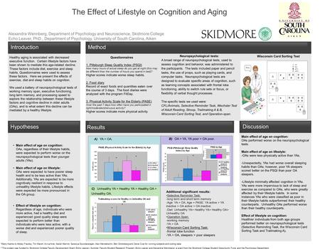 Alexandra Wennberg, Department of Psychology and Neuroscience, Skidmore College Echo Leaver, PhD., Department of Psychology, University of South Carolina,