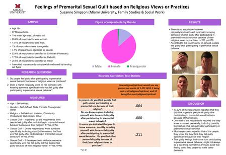 Feelings of Premarital Sexual Guilt based on Religious Views or Practices Suzanne Simpson (Miami University, Family Studies & Social Work) Bivariate Correlation.