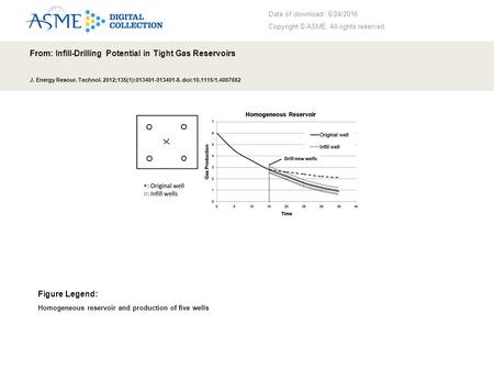 Date of download: 6/24/2016 Copyright © ASME. All rights reserved. From: Infill-Drilling Potential in Tight Gas Reservoirs J. Energy Resour. Technol. 2012;135(1):013401-013401-8.