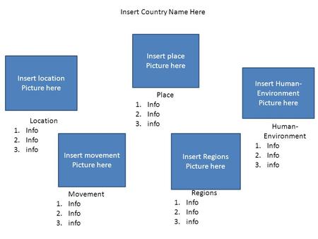 Insert location Picture here Insert place Picture here Insert Human- Environment Picture here Insert Regions Picture here Insert movement Picture here.