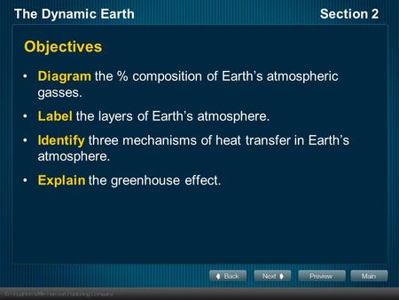 The Dynamic EarthSection 2 Objectives Diagram the % composition of Earth’s atmospheric gasses. Label the layers of Earth’s atmosphere. Identify three mechanisms.