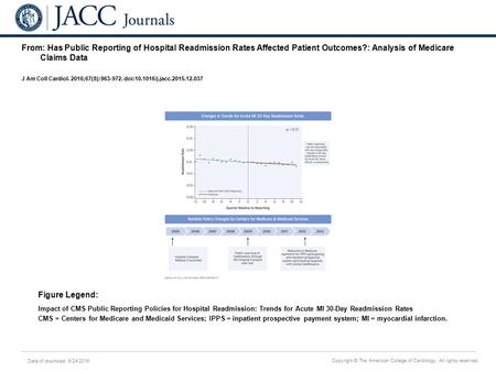 Date of download: 6/24/2016 Copyright © The American College of Cardiology. All rights reserved. From: Has Public Reporting of Hospital Readmission Rates.