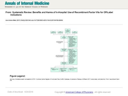 Date of download: 6/24/2016 From: Systematic Review: Benefits and Harms of In-Hospital Use of Recombinant Factor VIIa for Off-Label Indications Ann Intern.