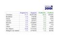 Workforce Census (Sept 2000) Main Findings Approximately 990,940 people (801,490 wte) were employed in the NHS Hospital and community health services.