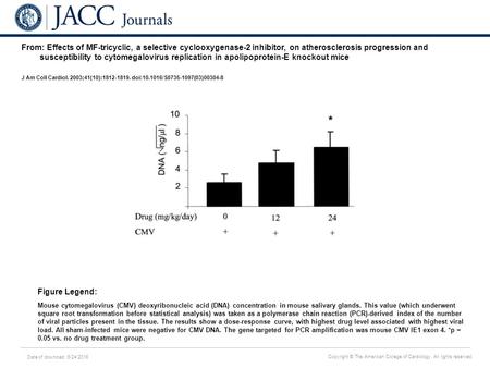 Date of download: 6/24/2016 Copyright © The American College of Cardiology. All rights reserved. From: Effects of MF-tricyclic, a selective cyclooxygenase-2.