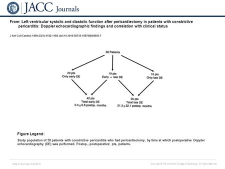 Date of download: 6/24/2016 Copyright © The American College of Cardiology. All rights reserved. From: Left ventricular systolic and diastolic function.