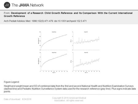 Date of download: 6/24/2016 Copyright © 2016 American Medical Association. All rights reserved. From: Development of a Research Child Growth Reference.