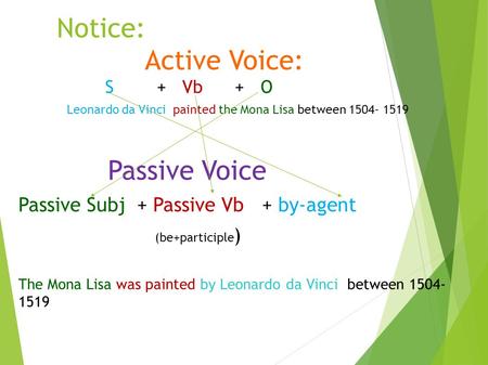 Notice: Active Voice: S + Vb + O Leonardo da Vinci painted the Mona Lisa between 1504- 1519 Passive Voice Passive Subj + Passive Vb + by-agent (be+participle.