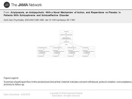 Date of download: 6/24/2016 Copyright © 2016 American Medical Association. All rights reserved. From: Aripiprazole, an Antipsychotic With a Novel Mechanism.