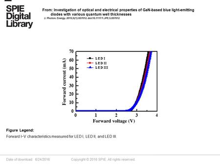 Date of download: 6/24/2016 Copyright © 2016 SPIE. All rights reserved. Forward I−V characteristics measured for LED I, LED II, and LED III. Figure Legend: