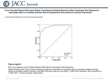 Date of download: 6/24/2016 Copyright © The American College of Cardiology. All rights reserved. From: Elevated Plasma Fibrinogen Rather Than Residual.