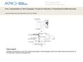 Date of download: 6/24/2016 Copyright © ASME. All rights reserved. From: Characterization of “Bulk Lithography” Process for Fabrication of Three-Dimensional.