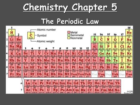 Chemistry Chapter 5 The Periodic Law. History of the Periodic Table Stanislao Cannizzaro (1860) method of accurately measuring the relative mass of an.