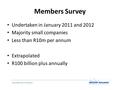 BUILDING SOUTH AFRICA Members Survey Undertaken in January 2011 and 2012 Majority small companies Less than R10m per annum Extrapolated R100 billion plus.