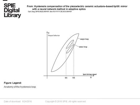 Date of download: 6/24/2016 Copyright © 2016 SPIE. All rights reserved. Anatomy of the hysteresis loop. Figure Legend: From: Hysteresis compensation of.