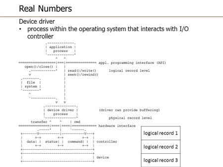 Real Numbers Device driver process within the operating system that interacts with I/O controller logical record 1 logical record 2 logical record 3.