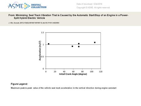 Date of download: 6/24/2016 Copyright © ASME. All rights reserved. From: Minimizing Seat Track Vibration That is Caused by the Automatic Start/Stop of.