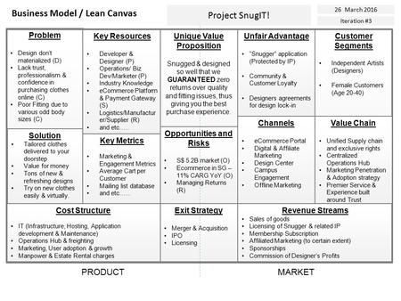 Project SnugIT! 26 March 2016 Iteration #3 Cost Structure IT (Infrastructure, Hosting, Application development & Maintenance) Operations Hub & freighting.