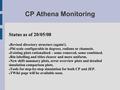 CP Athena Monitoring Status as of 20/05/08 Revised directory structure (again!). Phi scale configurable in degrees, radians or channels. Existing plots.