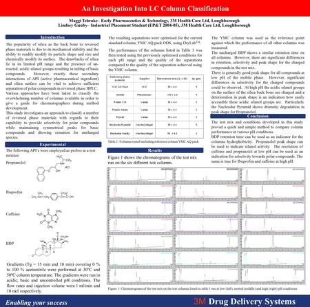 Maggi Tebrake– Early Pharmaceutics & Technology, 3M Health Care Ltd, Loughborough Lindsey Gunby– Industrial Placement Student (EP&T 2004-05), 3M Health.