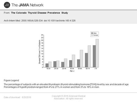 Date of download: 6/25/2016 Copyright © 2016 American Medical Association. All rights reserved. From: The Colorado Thyroid Disease Prevalence Study Arch.