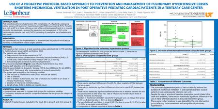 INTRODUCTION: Post operative pulmonary hypertension (PH) complicates 2 % of patients undergoing cardiac surgery with pulmonary hypertensive crises (PHC)