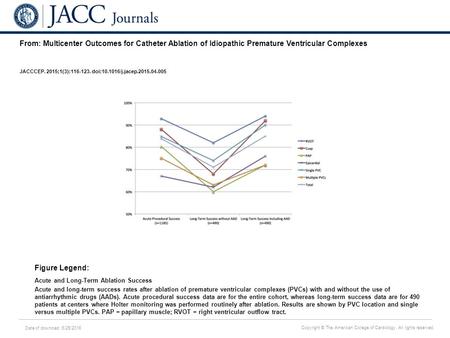 Date of download: 6/25/2016 Copyright © The American College of Cardiology. All rights reserved. From: Multicenter Outcomes for Catheter Ablation of Idiopathic.