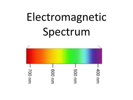 Electromagnetic Spectrum. The electromagnetic (EM) spectrum is just a name that scientists give a bunch of types of radiation when they want to talk about.