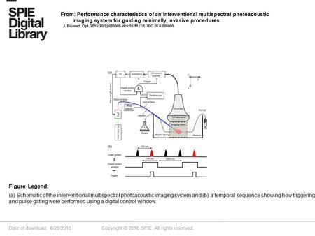 Date of download: 6/25/2016 Copyright © 2016 SPIE. All rights reserved. (a) Schematic of the interventional multispectral photoacoustic imaging system.