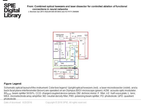 Date of download: 6/25/2016 Copyright © 2016 SPIE. All rights reserved. Schematic optical layout of the instrument. Color box legend: Upright optical tweezers.