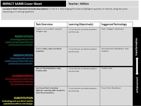 IMPACT SAMR Cover Sheet Task OverviewLearning Objective(s)Suggested Technology Create a word problem using the Tellagami app To rewrite and use literal.