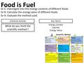 Gr C: Investigate into the energy contents of different foods. Gr B: Calculate the energy value of different foods. Gr A: Evaluate the method used. Food.