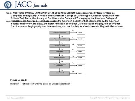 Date of download: 6/25/2016 Copyright © The American College of Cardiology. All rights reserved. From: ACCF/SCCT/ACR/AHA/ASE/ASNC/NASCI/SCAI/SCMR 2010.