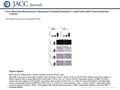 Date of download: 6/25/2016 Copyright © The American College of Cardiology. All rights reserved. From: Myocardial Microvascular Inflammatory Endothelial.