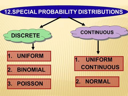 12.SPECIAL PROBABILITY DISTRIBUTIONS