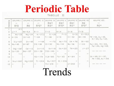 Periodic Table Trends. OUTCOME QUESTION(S): S1-2-06 How is the Periodic Table organized for the elements and what trends exist? Vocabulary & Concepts.