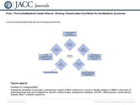 Date of download: 6/25/2016 Copyright © The American College of Cardiology. All rights reserved. From: The CardioMetabolic Health Alliance: Working Toward.