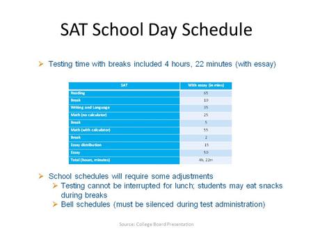 SAT School Day Schedule Source: College Board Presentation.