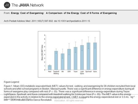 Date of download: 6/25/2016 Copyright © 2016 American Medical Association. All rights reserved. From: Energy Cost of Exergaming: A Comparison of the Energy.