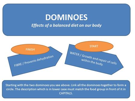 WATER / Growth and repair of cells within the body. START FIBRE / Prevents dehydration FINISH DOMINOES Effects of a balanced diet on our body Starting.