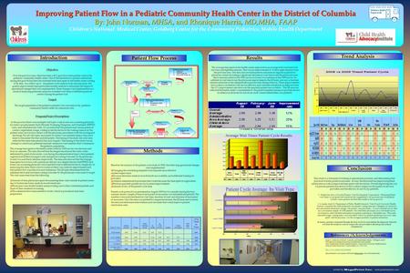 Methods Trend Analysis Improving Patient Flow in a Pediatric Community Health Center in the District of Columbia By: John Norman, MHSA, and Rhonique Harris,