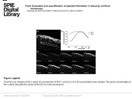 Date of download: 6/25/2016 Copyright © 2016 SPIE. All rights reserved. Overview (a), images of the λ-stack (b) and spectra of ROI 1 and 2 (c) of a 24.