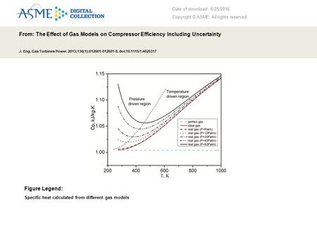 Date of download: 6/25/2016 Copyright © ASME. All rights reserved. From: The Effect of Gas Models on Compressor Efficiency Including Uncertainty J. Eng.