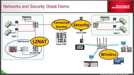 Networks and Security Great Demo