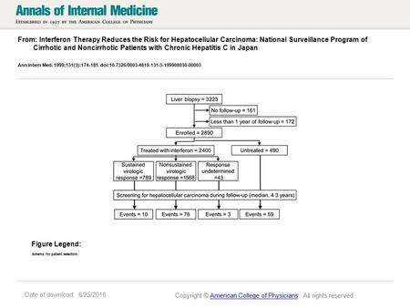 Date of download: 6/25/2016 From: Interferon Therapy Reduces the Risk for Hepatocellular Carcinoma: National Surveillance Program of Cirrhotic and Noncirrhotic.